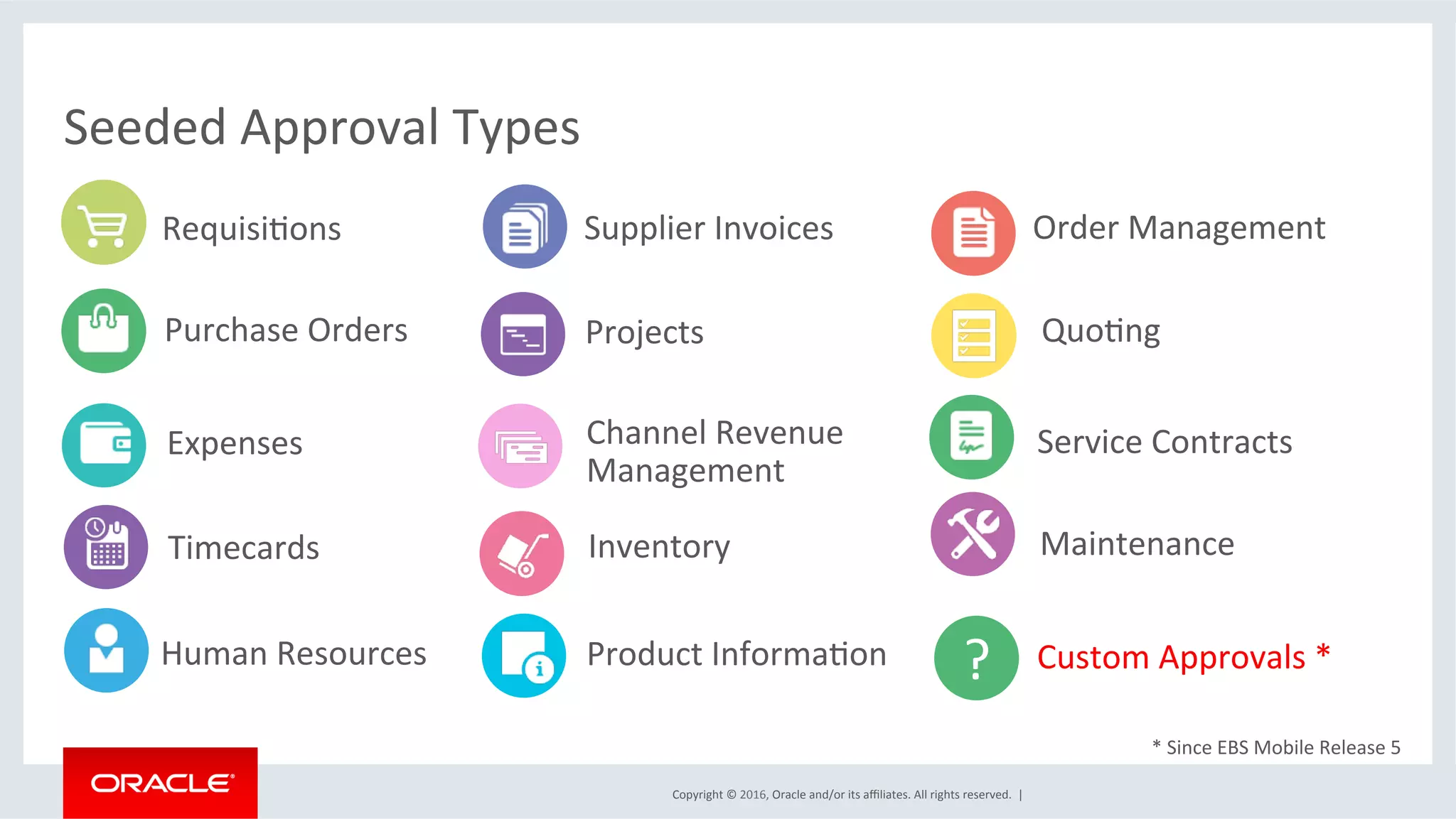 Copyright	©	2016,	Oracle	and/or	its	aﬃliates.	All	rights	reserved.		|	
Seeded	Approval	Types	
RequisiEons	
Purchase	Orders	
Expenses	
Product	InformaEon	Human	Resources	
Inventory	Timecards	
Channel	Revenue	
Management	
Supplier	Invoices	 Order	Management	
QuoEng	
Maintenance	
Service	Contracts	
Projects	
?	 Custom	Approvals	*	
*	Since	EBS	Mobile	Release	5	
 
