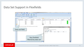 Copyright	©	2016,	Oracle	and/or	its	aﬃliates.	All	rights	reserved.		|	
Data	Set	Support	in	Flexﬁelds	
36	
Key	Flexﬁeld	
ﬁltered	by	data	set	
Data	set	ﬁeld	
 