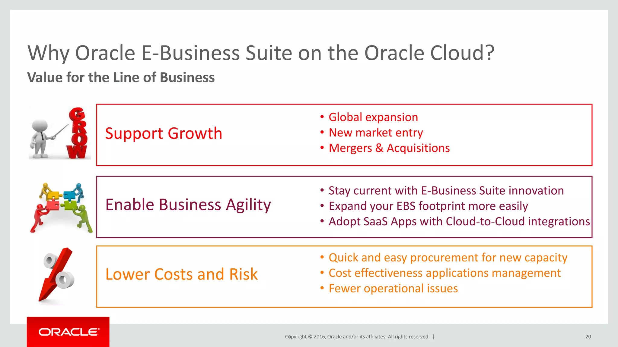 Copyright © 2016, Oracle and/or its affiliates. All rights reserved. |20
Value for the Line of Business
Why Oracle E-Business Suite on the Oracle Cloud?
• Global expansion
• New market entry
• Mergers & Acquisitions
Support Growth
Enable Business Agility
Lower Costs and Risk
• Stay current with E-Business Suite innovation
• Expand your EBS footprint more easily
• Adopt SaaS Apps with Cloud-to-Cloud integrations
• Quick and easy procurement for new capacity
• Cost effectiveness applications management
• Fewer operational issues
20
 