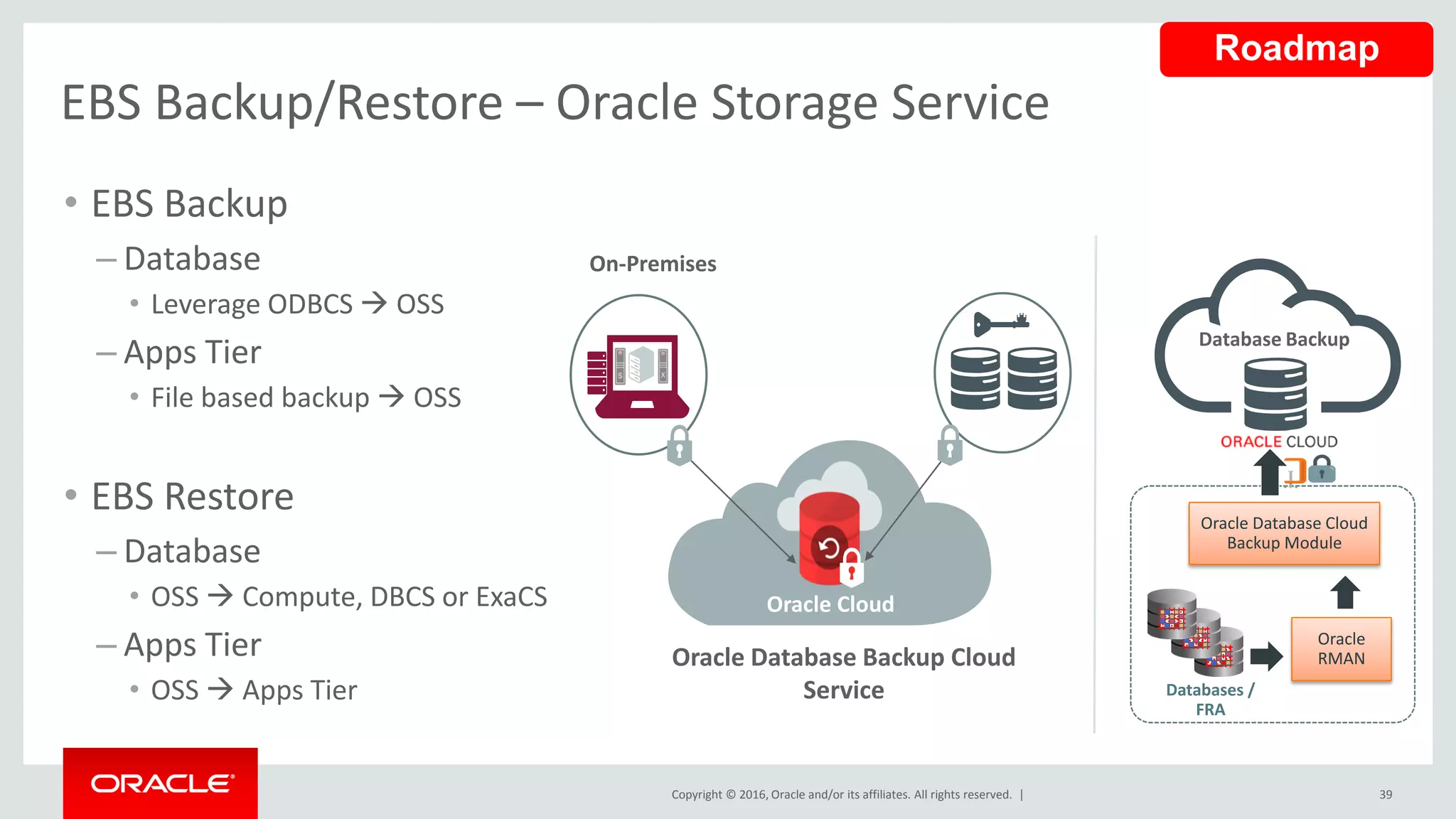 Copyright © 2016, Oracle and/or its affiliates. All rights reserved. |
EBS Backup/Restore – Oracle Storage Service
• EBS Backup
– Database
• Leverage ODBCS  OSS
– Apps Tier
• File based backup  OSS
• EBS Restore
– Database
• OSS  Compute, DBCS or ExaCS
– Apps Tier
• OSS  Apps Tier
39
On-Premises
Oracle Database Backup Cloud
Service
Oracle Cloud
Oracle
RMAN
Oracle Database Cloud
Backup Module
Databases /
FRA
Database Backup
Roadmap
 