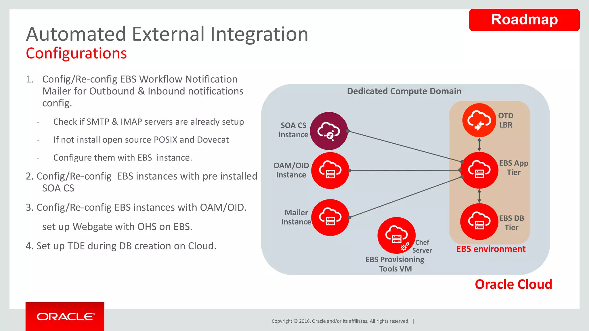 Copyright © 2016, Oracle and/or its affiliates. All rights reserved. |
Oracle Cloud
Dedicated Compute Domain
Chef
Server
EBS Provisioning
Tools VM
SOA CS
instance
OAM/OID
Instance
Mailer
Instance
EBS App
Tier
EBS DB
Tier
EBS environment
OTD
LBR
1. Config/Re-config EBS Workflow Notification
Mailer for Outbound & Inbound notifications
config.
- Check if SMTP & IMAP servers are already setup
- If not install open source POSIX and Dovecat
- Configure them with EBS instance.
2. Config/Re-config EBS instances with pre installed
SOA CS
3. Config/Re-config EBS instances with OAM/OID.
set up Webgate with OHS on EBS.
4. Set up TDE during DB creation on Cloud.
Automated External Integration
Configurations
Roadmap
 
