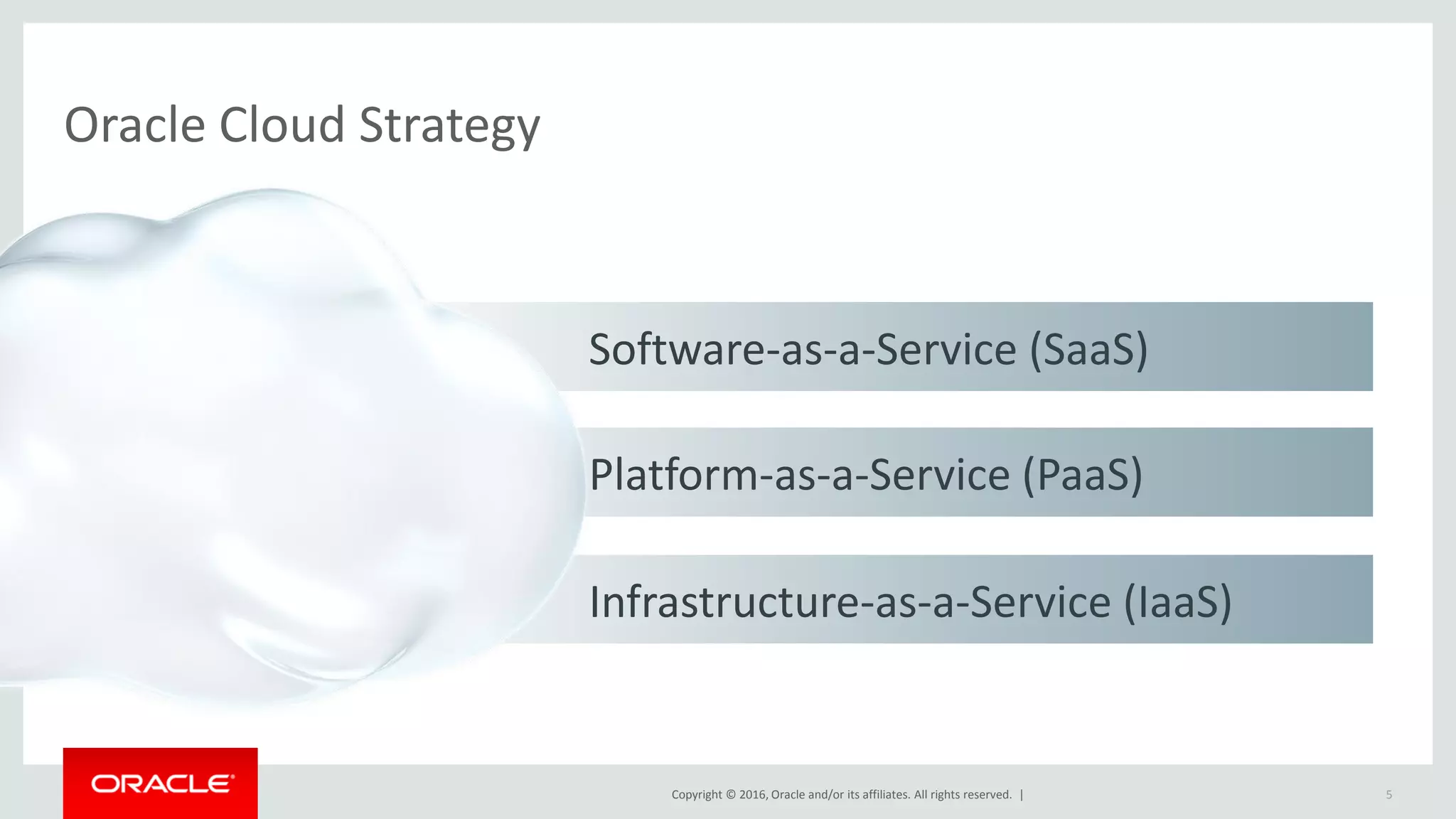Copyright © 2016, Oracle and/or its affiliates. All rights reserved. |
Software-as-a-Service (SaaS)
Oracle Cloud Strategy
5
Platform-as-a-Service (PaaS)
Infrastructure-as-a-Service (IaaS)
 