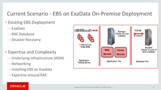 Copyright © 2016, Oracle and/or its affiliates. All rights reserved. |
• Existing EBS Deployment
– ExaData
– RAC Database
– Disaster Recovery
• Expertise and Complexity
– Underlying infrastructure (ASM)
– Networking
– Installing EBS on Exadata
– Expertise around RAC
11
Current Scenario - EBS on ExaData On-Premise Deployment
 