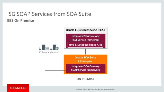 e-business suite soa for adapter Service Leverage E Oracle OOW16 Oracle Integration Busineâ¦   for Cloud