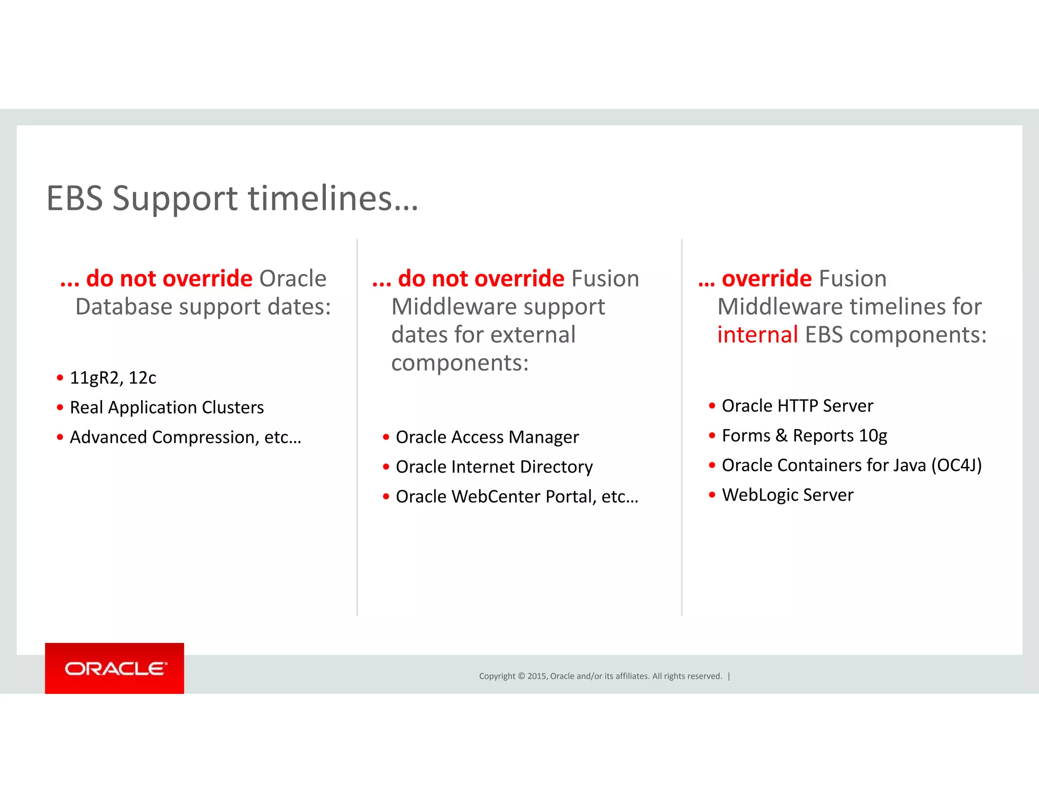 EBS Support timelines…
... do not override Oracle 
Database support dates:
... do not override Fusion 
Middleware support
… override Fusion 
Middleware timelines for
EBS Support timelines…
Database support dates:
• 11gR2, 12c
R l A li i Cl
Middleware support 
dates for external 
components:
Middleware timelines for 
internal EBS components:
O l HTTP S• Real Application Clusters
• Advanced Compression, etc… • Oracle Access Manager
• Oracle Internet Directory
• Oracle WebCenter Portal etc
• Oracle HTTP Server
• Forms & Reports 10g
• Oracle Containers for Java (OC4J)
• WebLogic Server• Oracle WebCenter Portal, etc… WebLogic Server
Copyright © 2015, Oracle and/or its affiliates. All rights reserved.  |
 