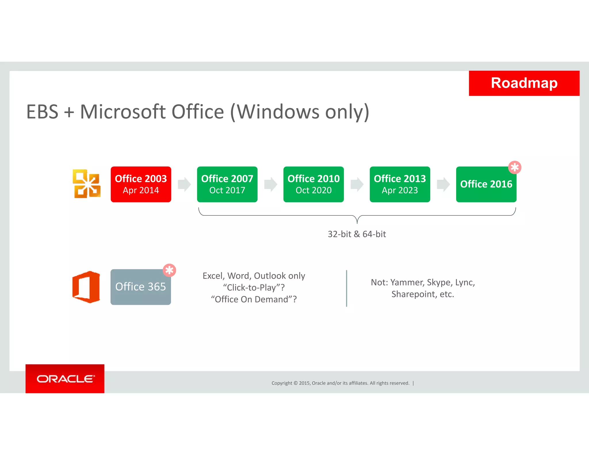 EBS + Microsoft Office (Windows only)
Roadmap
EBS + Microsoft Office (Windows only)

Office 2003
Apr 2014
Office 2007
Oct 2017
Office 2010
Oct 2020
Office 2013
Apr 2023
Office 2016
32‐bit & 64‐bit
ffi
Excel, Word, Outlook only
Not: Yammer Skype Lync

Office 365 “Click‐to‐Play”?
“Office On Demand”?
Not: Yammer, Skype, Lync, 
Sharepoint, etc.
Copyright © 2015, Oracle and/or its affiliates. All rights reserved.  |
 