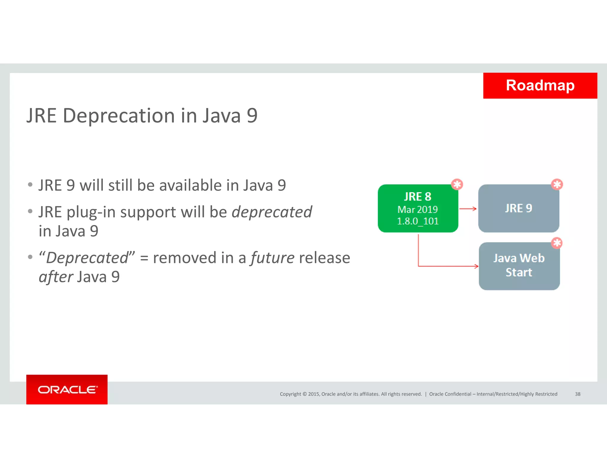 JRE Deprecation in Java 9
Roadmap
JRE Deprecation in Java 9
• JRE 9 will still be available in Java 9
• JRE plug‐in support will be deprecated
in Java 9in Java 9
• “Deprecated” = removed in a future release 
after Java 9
Copyright © 2015, Oracle and/or its affiliates. All rights reserved.  | Oracle Confidential – Internal/Restricted/Highly Restricted 38
 