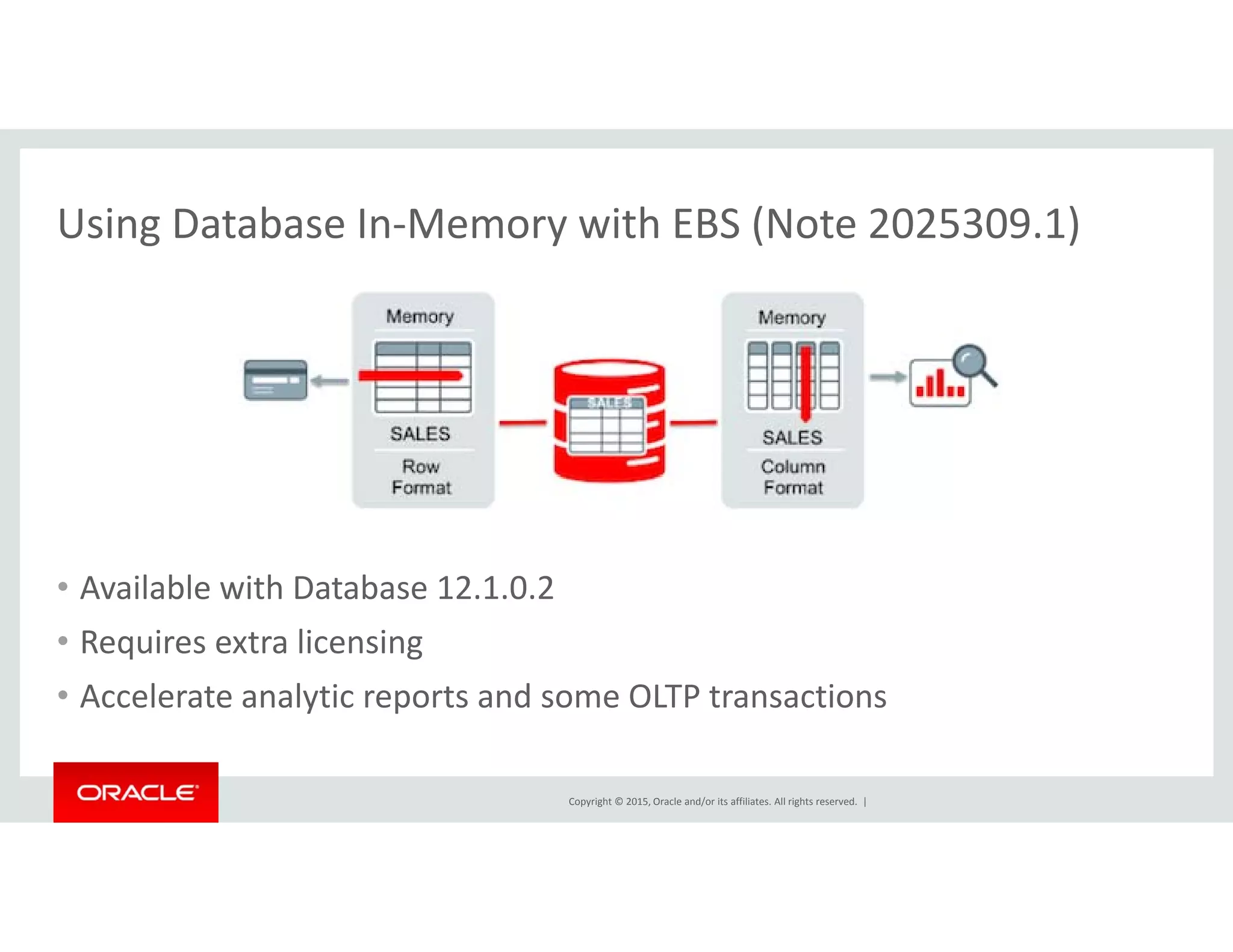 Using Database In‐Memory with EBS (Note 2025309.1)g y ( )
• Available with Database 12 1 0 2Available with Database 12.1.0.2
• Requires extra licensing
• Accelerate analytic reports and some OLTP transactions
Copyright © 2015, Oracle and/or its affiliates. All rights reserved.  |
Accelerate analytic reports and some OLTP transactions
 