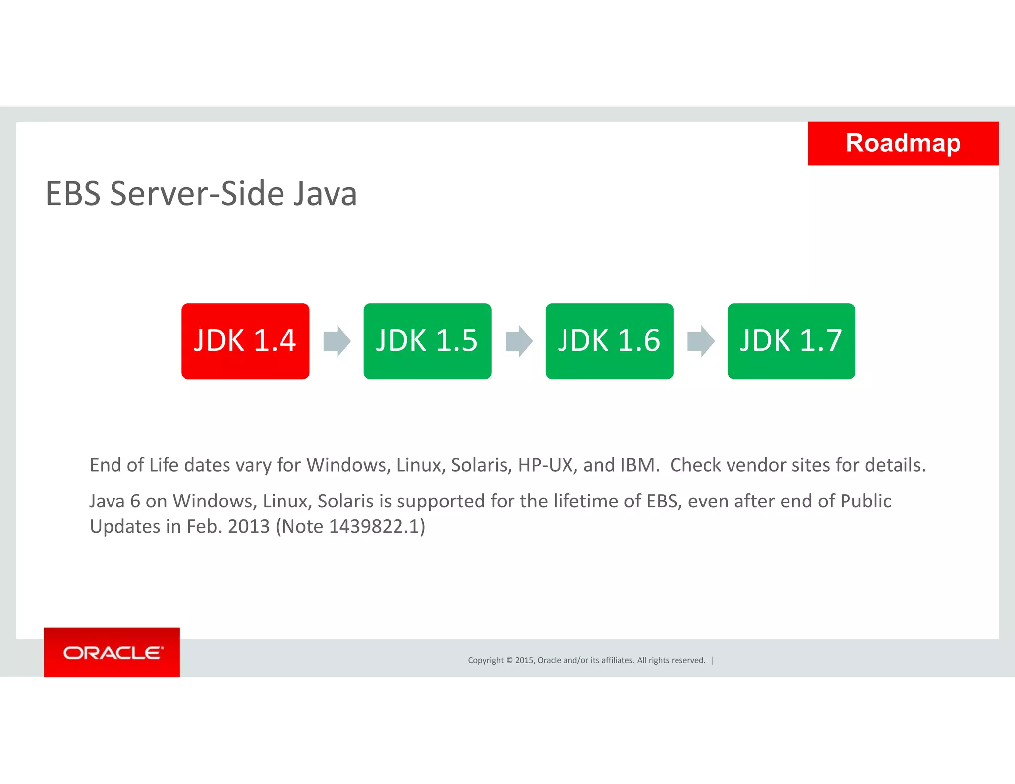 EBS Server‐Side Java
Roadmap
EBS Server Side Java
JDK 1.4 JDK 1.5 JDK 1.6 JDK 1.7
End of Life dates vary for Windows, Linux, Solaris, HP‐UX, and IBM.  Check vendor sites for details.
Java 6 on Windows, Linux, Solaris is supported for the lifetime of EBS, even after end of Public 
Updates in Feb. 2013 (Note 1439822.1)
Copyright © 2015, Oracle and/or its affiliates. All rights reserved.  |
 