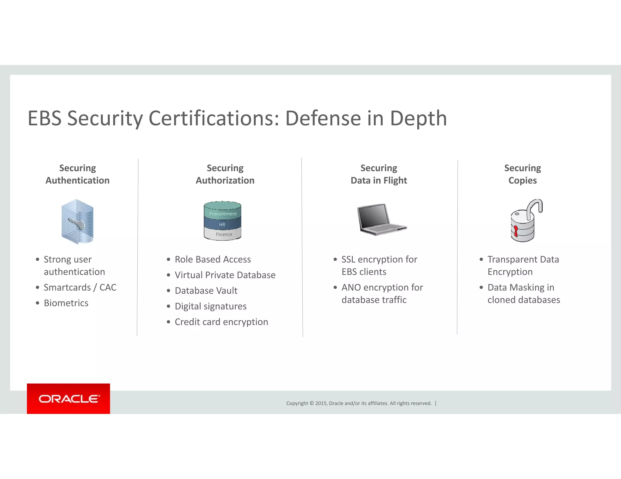 EBS Security Certifications: Defense in DepthEBS Security Certifications: Defense in Depth
Securing
Authorization
Securing
Authentication
Securing
Data in Flight
Securing
CopiesAuthorization
Procurement
HR
Finance
Authentication Data in Flight  Copies
• Role Based Access
• Virtual Private Database
• Database Vault
• Strong user 
authentication
• Smartcards / CAC
• SSL encryption for 
EBS clients
• ANO encryption for 
d t b t ffi
• Transparent Data 
Encryption
• Data Masking in 
l d d t b
• Digital signatures
• Credit card encryption
• Biometrics database traffic cloned databases
Copyright © 2015, Oracle and/or its affiliates. All rights reserved.  |
 