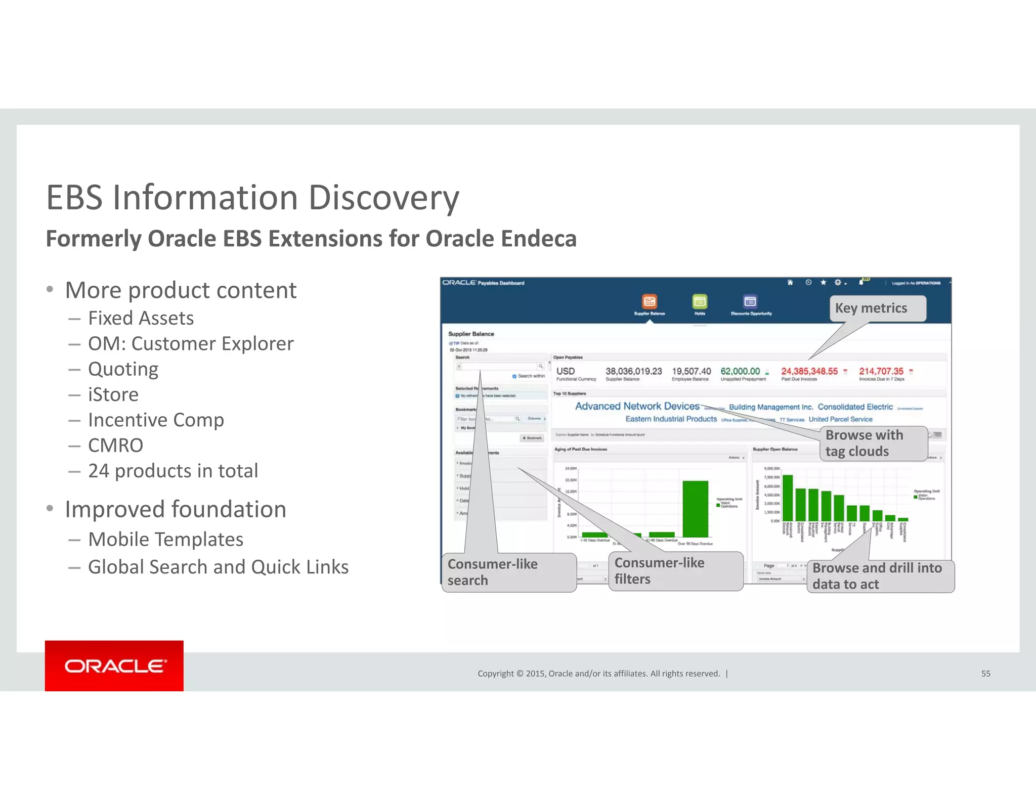 EBS Information DiscoveryEBS Information Discovery
• More product content
i
Formerly Oracle EBS Extensions for Oracle Endeca
– Fixed Assets
– OM: Customer Explorer
– Quoting
– iStore
Key metrics
iStore
– Incentive Comp
– CMRO
– 24 products in total
Browse with Browse with 
tag clouds
• Improved foundation
– Mobile Templates
– Global Search and Quick Links Consumer‐like 
filters
Browse and drill into Browse and drill into 
data to act
Consumer‐like 
search
Copyright © 2015, Oracle and/or its affiliates. All rights reserved.  | 55
 