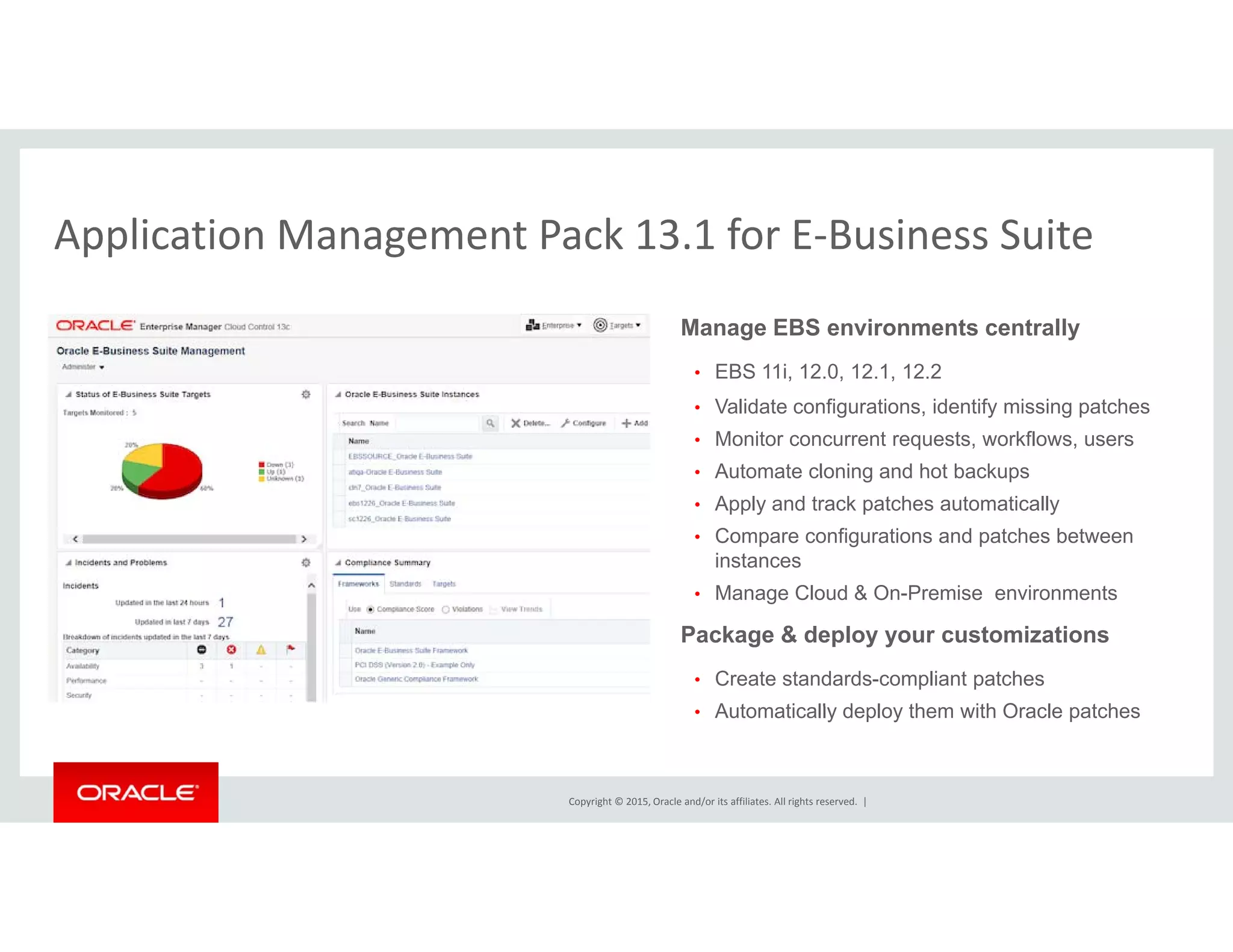Application Management Pack 13.1 for E‐Business Suite
Manage EBS environments centrally
Application Management Pack 13.1 for E Business Suite
• EBS 11i, 12.0, 12.1, 12.2
• Validate configurations, identify missing patches
• Monitor concurrent requests, workflows, users
• Automate cloning and hot backupsAutomate cloning and hot backups
• Apply and track patches automatically
• Compare configurations and patches between
instances
Manage Cloud & On Premise environments• Manage Cloud & On-Premise environments
Package & deploy your customizations
• Create standards-compliant patches
A t ti ll d l th ith O l t h
Copyright © 2015, Oracle and/or its affiliates. All rights reserved.  |
• Automatically deploy them with Oracle patches
 