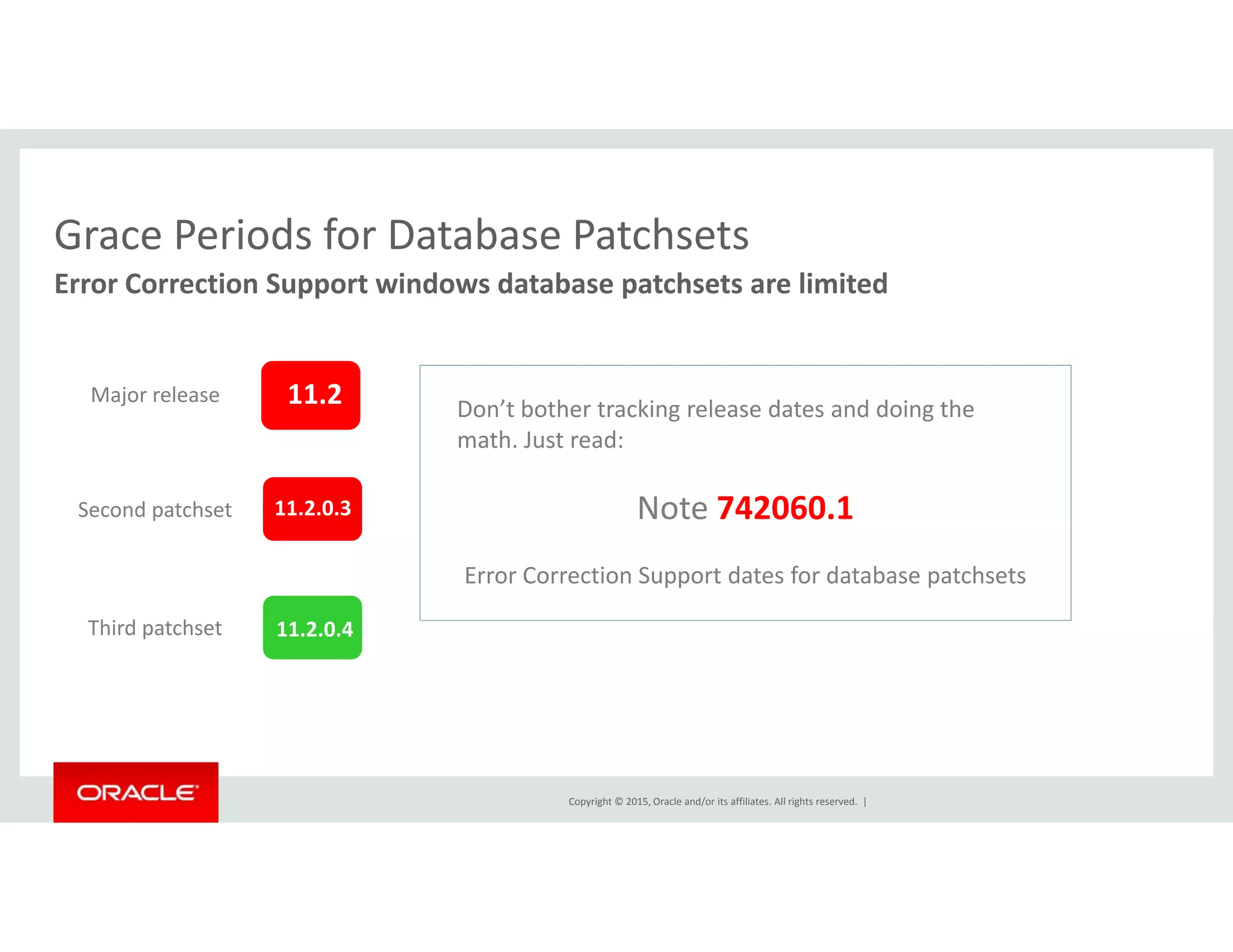 Grace Periods for Database Patchsets
Error Correction Support windows database patchsets are limited
Grace Periods for Database Patchsets
11.2 Don’t bother tracking release dates and doing the 
math. Just read:
Major release
11.2.0.3 Note 742060.1
Error Correction Support dates for database patchsets
Second patchset
11.2.0.4Third patchset
Copyright © 2015, Oracle and/or its affiliates. All rights reserved.  |
 