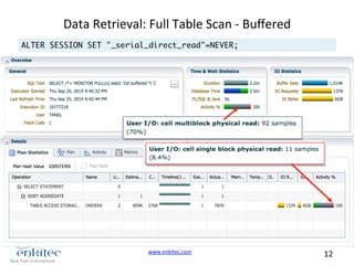 www.enkitec.com 
12 
Data 
Retrieval: 
Full 
Table 
Scan 
-­‐ 
Buffered 
ALTER SESSION SET "_serial_direct_read"=NEVER; 
 