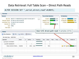 www.enkitec.com 
13 
Data 
Retrieval: 
Full 
Table 
Scan 
– 
Direct 
Path 
Reads 
ALTER SESSION SET "_serial_direct_read"=ALWAYS; 
 