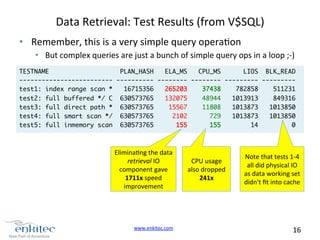 www.enkitec.com 
16 
Data 
Retrieval: 
Test 
Results 
(from 
V$SQL) 
• Remember, 
this 
is 
a 
very 
simple 
query 
operaon 
• But 
complex 
queries 
are 
just 
a 
bunch 
of 
simple 
query 
ops 
in 
a 
loop 
;-­‐) 
TESTNAME PLAN_HASH ELA_MS CPU_MS LIOS BLK_READ 
------------------------- ---------- -------- -------- --------- --------- 
test1: index range scan * 16715356 265203 37438 782858 511231 
test2: full buffered */ C 630573765 132075 48944 1013913 849316 
test3: full direct path * 630573765 15567 11808 1013873 1013850 
test4: full smart scan */ 630573765 2102 729 1013873 1013850 
test5: full inmemory scan 630573765 155 155 14 0 
Eliminang 
the 
data 
retrieval 
IO 
component 
gave 
1711x 
speed 
improvement 
CPU 
usage 
also 
dropped 
241x 
Note 
that 
tests 
1-­‐4 
all 
did 
physical 
IO 
as 
data 
working 
set 
didn't 
fit 
into 
cache 
 