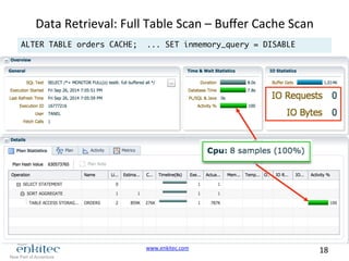 www.enkitec.com 
18 
Data 
Retrieval: 
Full 
Table 
Scan 
– 
Buffer 
Cache 
Scan 
ALTER TABLE orders CACHE; ... SET inmemory_query = DISABLE 
 