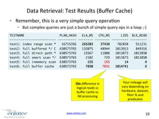 www.enkitec.com 
19 
Data 
Retrieval: 
Test 
Results 
(Buffer 
Cache) 
• Remember, 
this 
is 
a 
very 
simple 
query 
operaon 
• But 
complex 
queries 
are 
just 
a 
bunch 
of 
simple 
query 
ops 
in 
a 
loop 
;-­‐) 
TESTNAME PLAN_HASH ELA_MS CPU_MS LIOS BLK_READ 
------------------------- ---------- -------- -------- --------- --------- 
test1: index range scan * 16715356 265203 37438 782858 511231 
test2: full buffered */ C 630573765 132075 48944 1013913 849316 
test3: full direct path * 630573765 15567 11808 1013873 1013850 
test4: full smart scan */ 630573765 2102 729 1013873 1013850 
test5: full inmemory scan 630573765 155 155 14 0 
test6: full buffer cache 630573765 7850 7831 1014741 0 
50x 
difference 
in 
logical 
reads 
vs 
buffer 
cache 
vs 
IM 
processing 
Your 
mileage 
will 
vary 
depending 
on 
hardware, 
dataset, 
filter 
% 
and 
predicates 
 