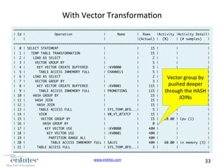 www.enkitec.com 
33 
With 
Vector 
Transformaon 
==================================================================================================== 
| Id | Operation | Name | Rows |Activity |Activity Detail| 
| | | |(Actual) | (%) | (# samples) | 
==================================================================================================== 
| 0 | SELECT STATEMENT | | 15 | | | 
| 1 | TEMP TABLE TRANSFORMATION | | 15 | | | 
| 2 | LOAD AS SELECT | | 2 | | | 
| 3 | VECTOR GROUP BY | | 5 | | | 
| 4 | KEY VECTOR CREATE BUFFERED | :KV0000 | 5 | | | 
| 5 | TABLE ACCESS INMEMORY FULL | CHANNELS | 5 | | | 
| 6 | LOAD AS SELECT | | 2 | Vector 
| group 
by 
| 
| 7 | VECTOR GROUP BY | | 3 | pushed 
| deeper 
| 
| 8 | KEY VECTOR CREATE BUFFERED | :KV0001 | 115 | | | 
| 9 | TABLE ACCESS INMEMORY FULL | PROMOTIONS | 115 | through 
| the 
HASH 
| 
| 10 | HASH GROUP BY | | 15 | | JOINs 
| 
| 11 | HASH JOIN | | 15 | | | 
| 12 | HASH JOIN | | 15 | | | 
| 13 | TABLE ACCESS FULL | SYS_TEMP_0FD...| 5 | | | 
| 14 | VIEW | VW_VT_0737CF | 15 | | | 
| 15 | VECTOR GROUP BY | | 15 | 20.00 | Cpu (1) | 
| 16 | HASH GROUP BY | | 0 | | | 
| 17 | KEY VECTOR USE | :KV0000 | 48M | | | 
| 18 | KEY VECTOR USE | :KV0001 | 48M | | | 
| 19 | PARTITION RANGE ALL | | 48M | | | 
| 20 | TABLE ACCESS INMEMORY FULL | SALES | 48M | 60.00 | in memory (3) | 
| 21 | TABLE ACCESS FULL | SYS_TEMP_0FD...| 3 | | | 
==================================================================================================== 
 