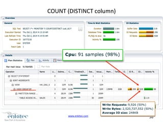 www.enkitec.com 
38 
COUNT 
(DISTINCT 
column) 
 