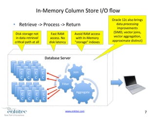 -­‐> 
Process 
-­‐> 
Return 
C Join 
C 
www.enkitec.com 
7 
In-­‐Memory 
Column 
Store 
I/O 
flow 
Database 
Server 
Aggregate 
Filter 
• Retrieve 
Disk 
storage 
not 
in 
data 
retrieval 
crical 
path 
at 
all 
Fast 
RAM 
access. 
No 
disk 
latency 
C 
C 
C 
C 
C 
C 
C 
C 
C 
C 
C 
C 
C 
C 
Avoid 
RAM 
access 
with 
In-­‐Memory 
"storage" 
indexes 
Oracle 
12c 
also 
brings 
data 
processing 
improvements 
(SIMD, 
vector 
joins, 
vector 
aggregaon, 
approximate 
disnct) 
 