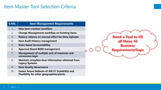 Oracle Product Hub Cloud Item Master Made Simple for ERP | PPTX