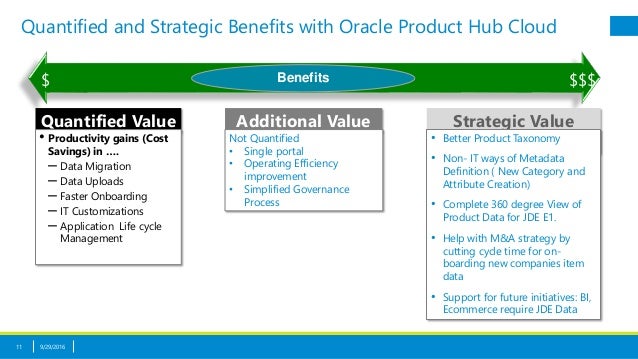 Oracle Product Hub Cloud Item Master Made Simple for ERP