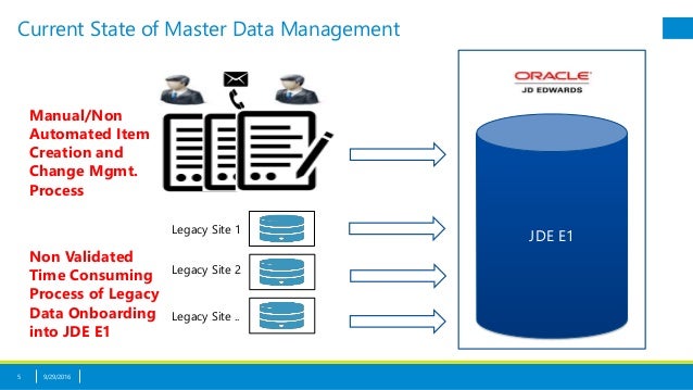 Oracle Product Hub Cloud Item Master Made Simple for ERP