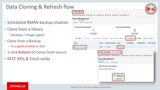Oracle Refresh Database Process Flow Hybrid Cloud : Database-as-a-Service: OOW 16 | PPTX