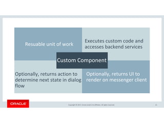 Custom Component development Oracle's Intelligent Bot Platform | PPTX ...