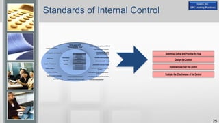 #OOW16 - • Implement the Best Practice for Oracle Fusion Advanced ...