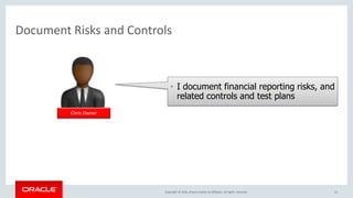 Copyright © 2016, Oracle and/or its affiliates. All rights reserved.
Document Risks and Controls
• I document financial reporting risks, and
related controls and test plans
15
Chris Owner
 