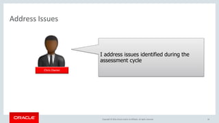Copyright © 2016, Oracle and/or its affiliates. All rights reserved.
Address Issues
34
Chris Owner
I address issues identified during the
assessment cycle
 