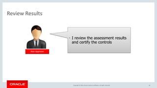 Copyright © 2016, Oracle and/or its affiliates. All rights reserved.
Review Results
36
Alan Approver
• I review the assessment results
and certify the controls
 