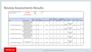 Copyright © 2016, Oracle and/or its affiliates. All rights reserved.
Review Assessments Results
39
 