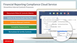 Copyright © 2016, Oracle and/or its affiliates. All rights reserved.Copyright © 2016, Oracle and/or its affiliates. All rights reserved. |
Financial Reporting Compliance Cloud Service
Streamline Internal Controls Processes
Complete Assessments
Remediate & Certify Controls
Document Risks & Controls Matrix
Define & Review Audit Test Plans
Enforce Manual Controls
12
 