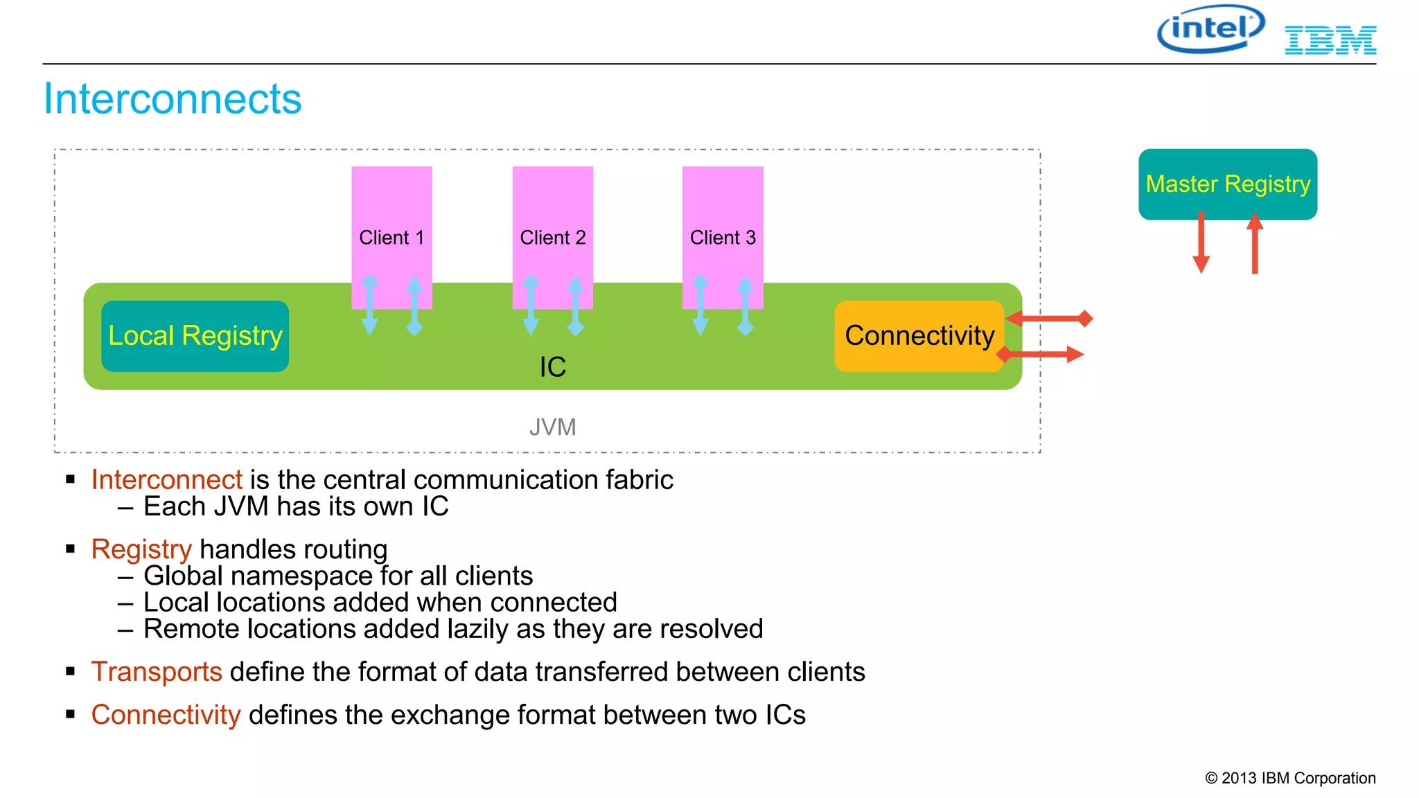 Interconnects
Master Registry
Client 1

Client 2

Client 3

Local Registry

Connectivity
IC
JVM

 Interconnect is the central communication fabric
– Each JVM has its own IC
 Registry handles routing
– Global namespace for all clients
– Local locations added when connected
– Remote locations added lazily as they are resolved

 Transports define the format of data transferred between clients
 Connectivity defines the exchange format between two ICs
© 2013 IBM Corporation

 