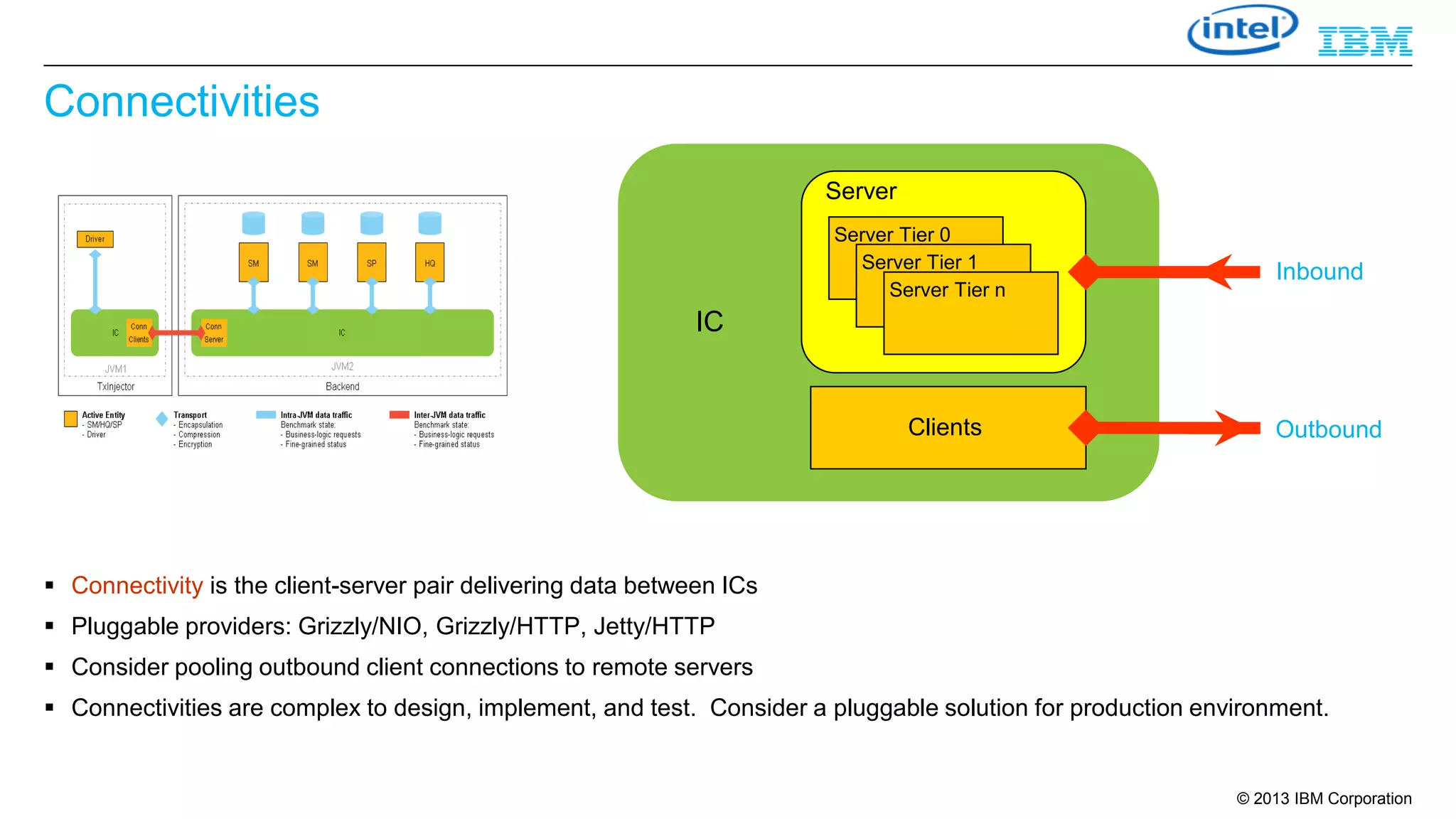 Connectivities
Server
Server Tier 0
Server Tier 1
Server Tier n

Inbound

IC

Clients

Outbound

 Connectivity is the client-server pair delivering data between ICs
 Pluggable providers: Grizzly/NIO, Grizzly/HTTP, Jetty/HTTP
 Consider pooling outbound client connections to remote servers
 Connectivities are complex to design, implement, and test. Consider a pluggable solution for production environment.

© 2013 IBM Corporation

 