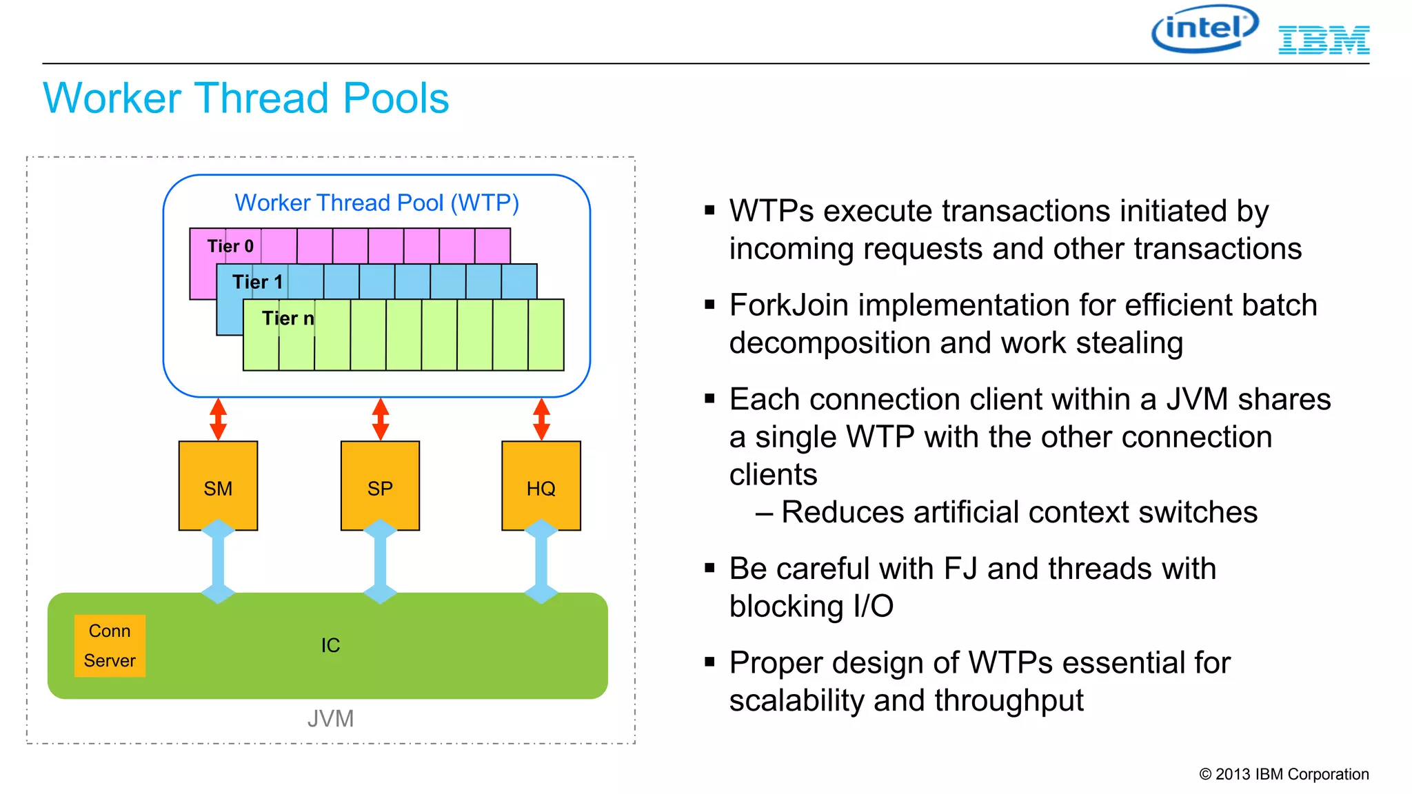 Worker Thread Pools
 WTPs execute transactions initiated by
incoming requests and other transactions

Worker Thread Pool (WTP)
Tier 0

Tier 1

 ForkJoin implementation for efficient batch
decomposition and work stealing

Tier n

SM

SP

HQ

 Each connection client within a JVM shares
a single WTP with the other connection
clients
– Reduces artificial context switches
 Be careful with FJ and threads with
blocking I/O

Conn
Server

IC

JVM

 Proper design of WTPs essential for
scalability and throughput
© 2013 IBM Corporation

 