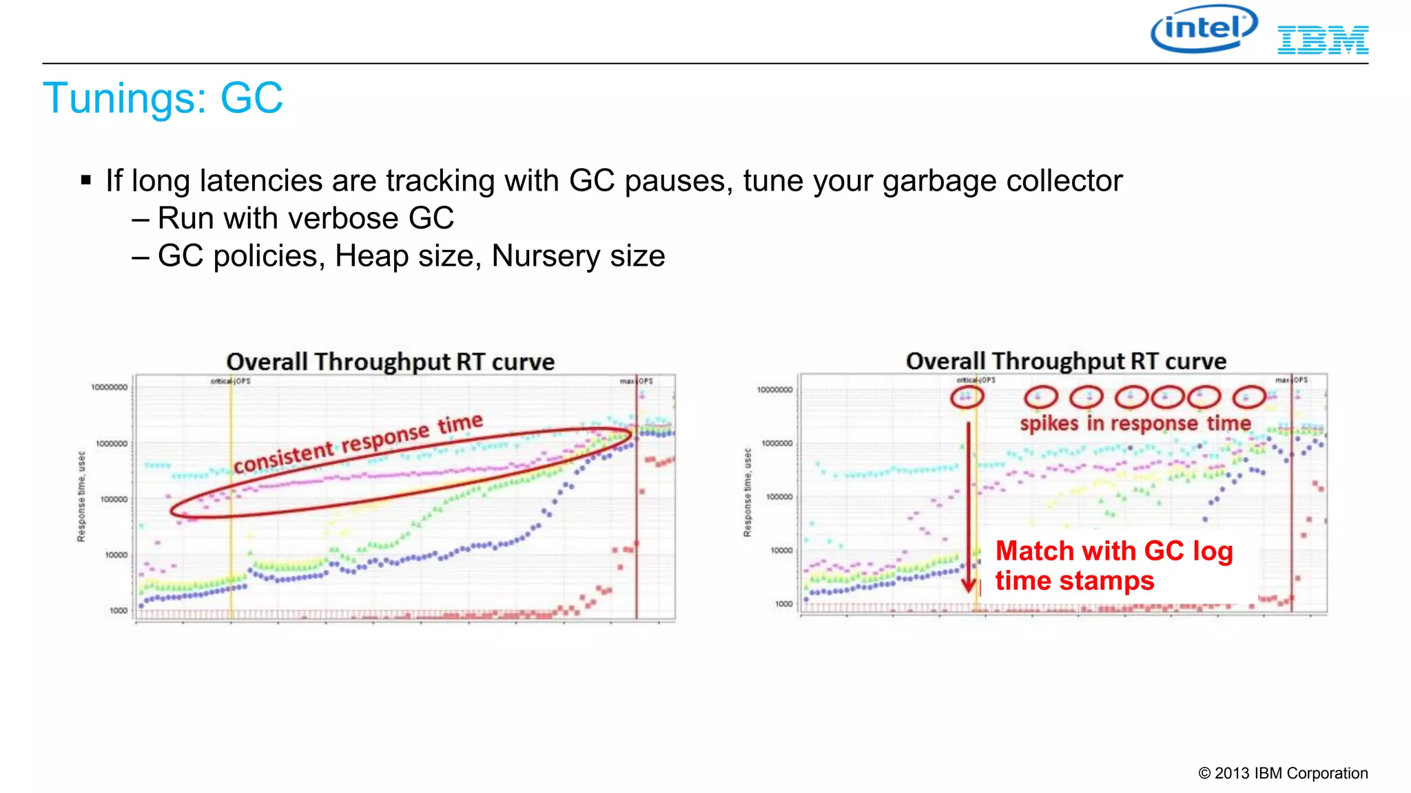 Tunings: GC
 If long latencies are tracking with GC pauses, tune your garbage collector
– Run with verbose GC
– GC policies, Heap size, Nursery size

Match with GC log
time stamps

© 2013 IBM Corporation

 