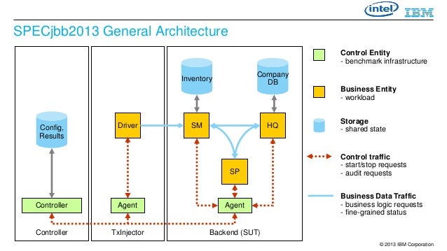 JavaOne 2013 CON7370: Java Interprocess Communication ... JavaOne 2013 CON7370: Java Interprocess Communication ...