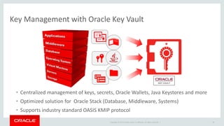 Whats new in Oracle Database 12c release 12.1.0.2 | PPTX