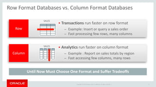Whats new in Oracle Database 12c release 12.1.0.2 | PPTX