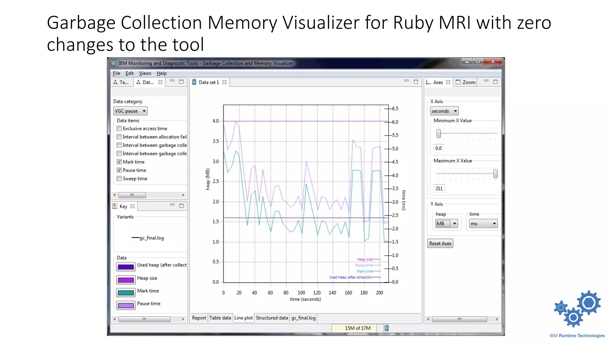 Garbage Collection Memory Visualizer for Ruby MRI with zero
changes to the tool
 
