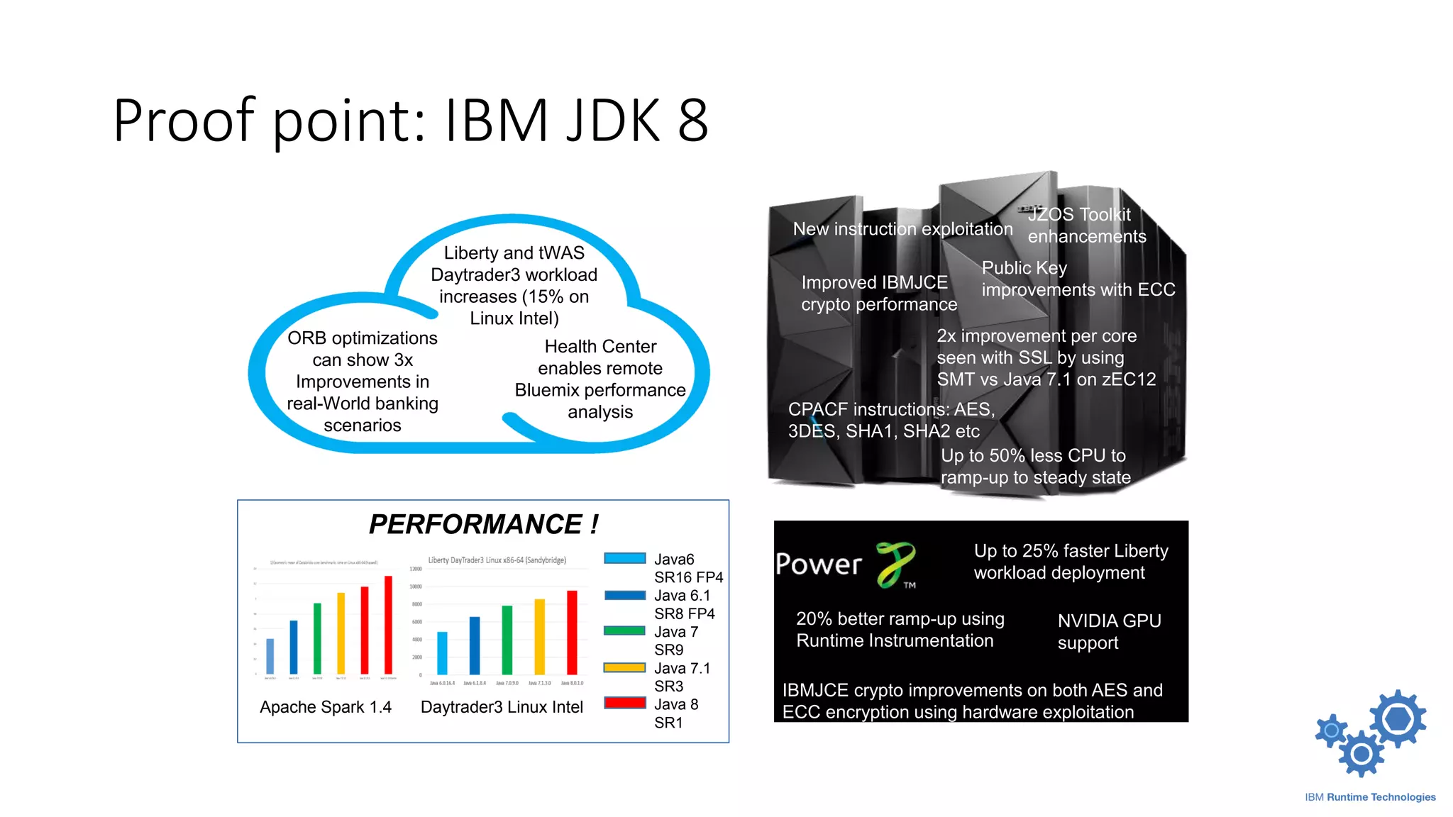 Proof point: IBM JDK 8
Health Center
enables remote
Bluemix performance
analysis
ORB optimizations
can show 3x
Improvements in
real-World banking
scenarios
Liberty and tWAS
Daytrader3 workload
increases (15% on
Linux Intel)
2x improvement per core
seen with SSL by using
SMT vs Java 7.1 on zEC12
Improved IBMJCE
crypto performance
New instruction exploitation
CPACF instructions: AES,
3DES, SHA1, SHA2 etc
Up to 50% less CPU to
ramp-up to steady state
JZOS Toolkit
enhancements
Public Key
improvements with ECC
Up to 25% faster Liberty
workload deployment
20% better ramp-up using
Runtime Instrumentation
NVIDIA GPU
support
IBMJCE crypto improvements on both AES and
ECC encryption using hardware exploitation
PERFORMANCE !
Java6
SR16 FP4
Java 6.1
SR8 FP4
Java 7
SR9
Java 7.1
SR3
Java 8
SR1
Apache Spark 1.4 Daytrader3 Linux Intel
 