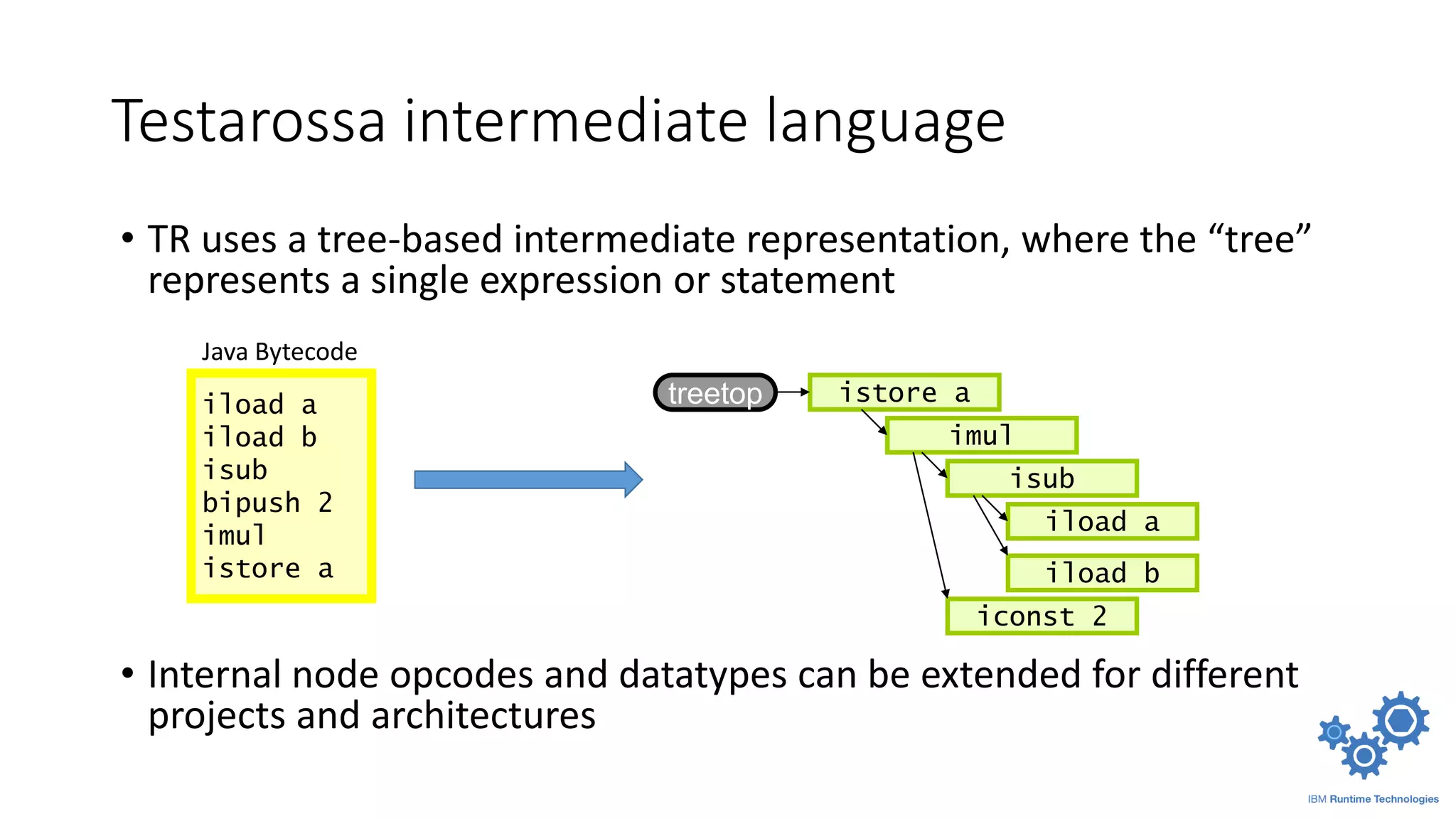 Testarossa intermediate language
• Internal node opcodes and datatypes can be extended for different
projects and architectures
iload a
iload b
isub
bipush 2
imul
istore a
istore atreetop
iconst 2
imul
iload a
iload b
isub
Java Bytecode
• TR uses a tree-based intermediate representation, where the “tree”
represents a single expression or statement
 