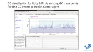 GC visualization for Ruby MRI via existing GC trace points
feeding GC events to Health Center agent
 