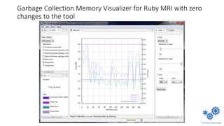 Garbage Collection Memory Visualizer for Ruby MRI with zero
changes to the tool
 