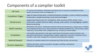 Life Cycle
JIT startup and shutdown; initialization and destruction of resources (compilation threads,
options processing, memory management, …)
Compilation Trigger
Logic for determining when a method should be compiled: runtime method sampling
at execution, sample processing, count-and-send targets
Infrastructure
Supporting infrastructure for compilation: data structures (CFGs, blocks, trees,
instructions, symbol reference tables, aliasing, code caches), tracing/logging, enabled
feature processing
VM/JIT Interface
API between VM and JIT. Ask/answer questions about environment (e.g., lookup class or method
info), language semantics (e.g., float association), available capabilities (e.g., GPU present), object
model (e.g., array header size), configuration (e.g., GC policy), runtime helpers
Compilation
Intermediate representation; data types; optimization frameworks; classical, dynamic, and
speculative optimizations; code generation; register assignment; instruction schedulers; binary
encoders; code cache management; relocation processing; stack mapping
Method Dispatch Dispatch to compiled method from interpreted and JITed call sites; call site fixup
Runtime Adaptation
Method meta data, runtime assumption managers, profiling, recompilation
framework, code patching
Components of a compiler toolkit
 