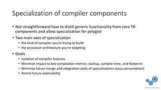 Specialization of compiler components
• Not straightforward how to distill generic functionality from core TR
components and allow specialization for polyglot
• Two main axes of specialization
• the kind of compiler you’re trying to build
• the processor architecture you’re targeting
• Goals
• Isolation of compiler features
• Minimize impact to key compilation metrics: startup, compile-time, and footprint
• Minimize future merge and integration costs of specializations (easy consumption)
• Permit future extensibility
 